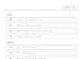 develop secure rest apis with nestjs and postgresql